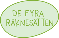 Räknesätt – de fyra räknesätten