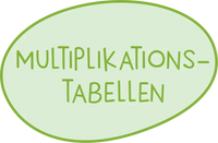 Multiplikationstabellen – ett användbart matteredskap